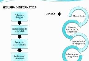 Soluciones en Informática emily