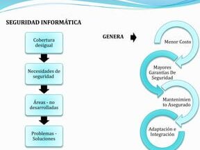 soluciones en informatica emily